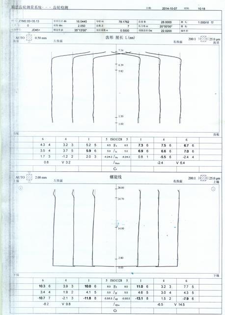 八軸全自動數(shù)控滾齒機在汽車齒輪行業(yè)的應(yīng)用