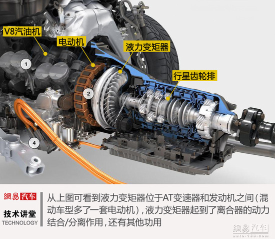 以柔克剛更平順 傳動解讀之液力變矩器篇