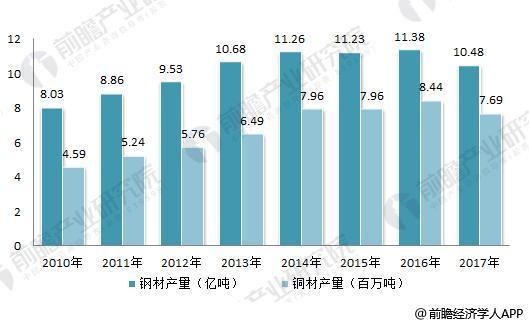 2018年減速機(jī)行業(yè)現(xiàn)狀分析 進(jìn)出口波動(dòng)但行業(yè)規(guī)模整體提升