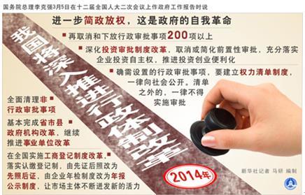政府工作報(bào)告六大數(shù)字標(biāo)注改革“硬任務(wù)”