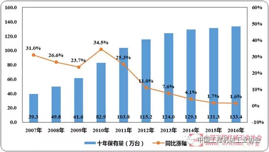 2016年度工程機(jī)械附屬工作裝置行業(yè)運(yùn)行情況分析報(bào)告