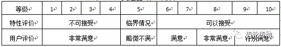 低噪聲變速器的開發(fā)