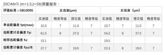 杭州新劍機(jī)器人滾軋齒輪先進(jìn)制造工程技術(shù)研發(fā)成功