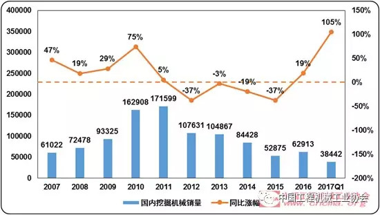 2016年度工程機(jī)械附屬工作裝置行業(yè)運(yùn)行情況分析報(bào)告