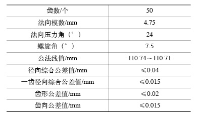 變速器齒輪的剃齒加工