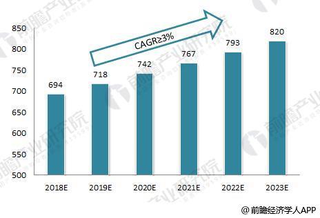 2018年減速機(jī)行業(yè)現(xiàn)狀分析 進(jìn)出口波動(dòng)但行業(yè)規(guī)模整體提升