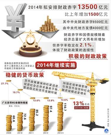 政府工作報(bào)告六大數(shù)字標(biāo)注改革“硬任務(wù)”