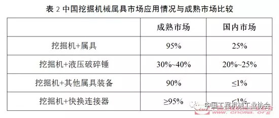 2016年度工程機(jī)械附屬工作裝置行業(yè)運(yùn)行情況分析報(bào)告