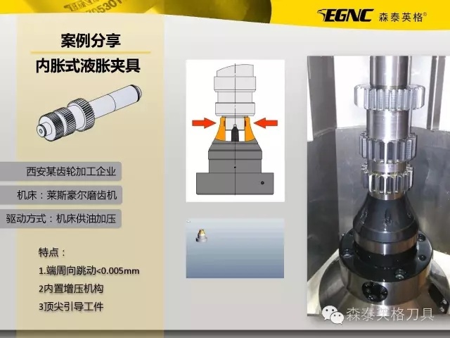 高精度液脹夾具助力齒輪行業(yè)升級(jí)轉(zhuǎn)型