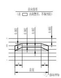 一種有效提高齒輪彎曲強度和降低齒輪噪聲的方法