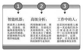 智能制造裝備的發(fā)展現(xiàn)狀與未來(lái)趨勢(shì)展望