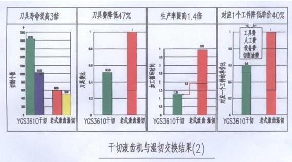 八軸全自動數(shù)控滾齒機在汽車齒輪行業(yè)的應(yīng)用