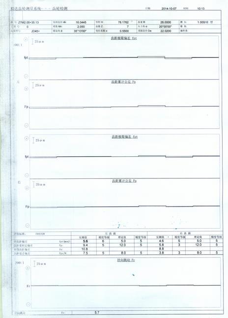 八軸全自動數(shù)控滾齒機在汽車齒輪行業(yè)的應(yīng)用