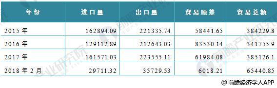 2018年減速機(jī)行業(yè)現(xiàn)狀分析 進(jìn)出口波動(dòng)但行業(yè)規(guī)模整體提升