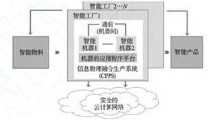 智能制造裝備的發(fā)展現(xiàn)狀與未來(lái)趨勢(shì)展望