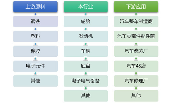 汽R雉件行业发展现状及势