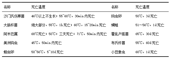 Tomorgan