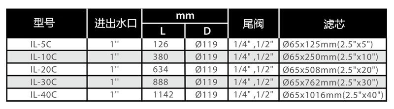 IL系列