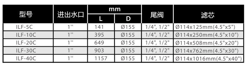 ILF大胖系列