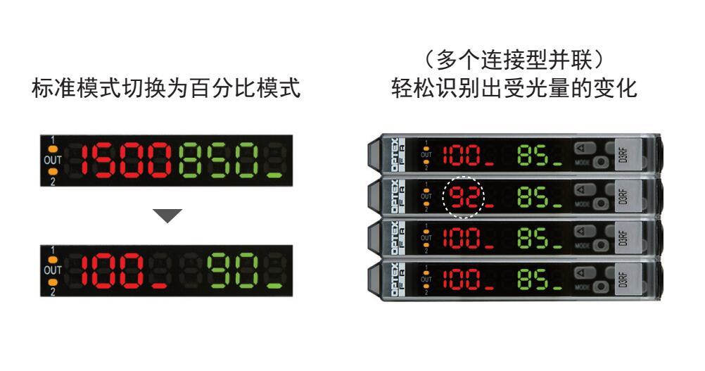 数字显示屏更宽 比传统 D2RF 系列的显示屏宽 5mm。 7 字节，高亮度 LED，可视性更高。