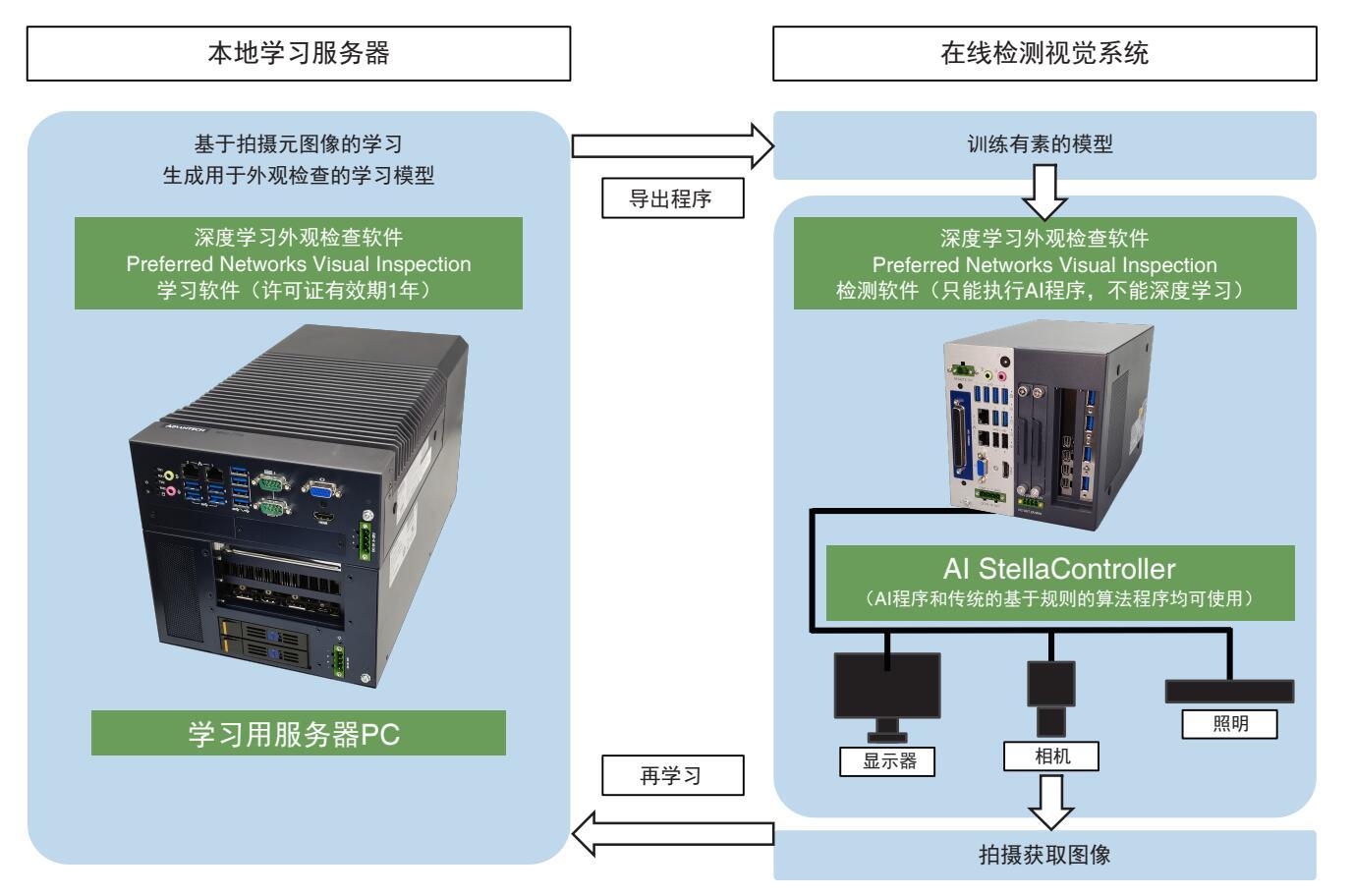 系统构成示例