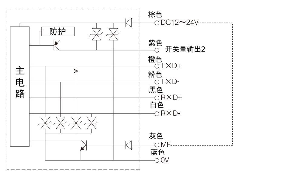 NPN型（RS422通信）