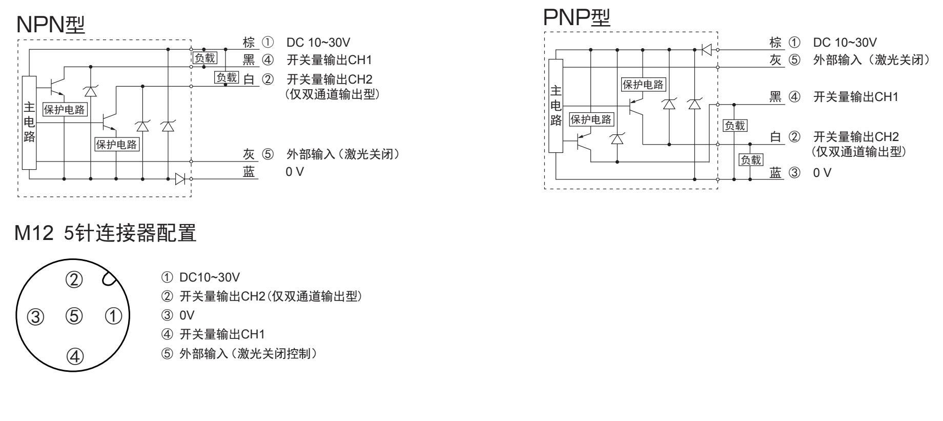 TOF-3V 系列