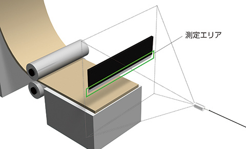切割刀片温度测量