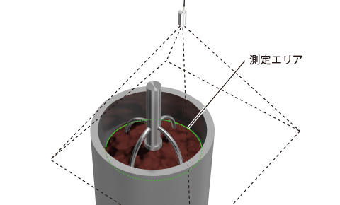 搅拌物的温度管理