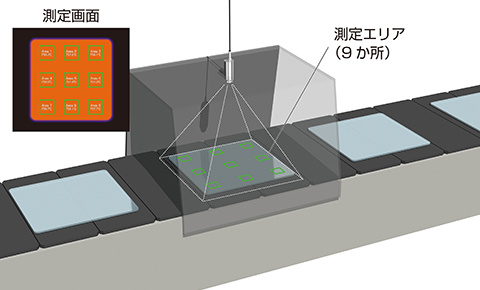 液晶玻璃的温度控制