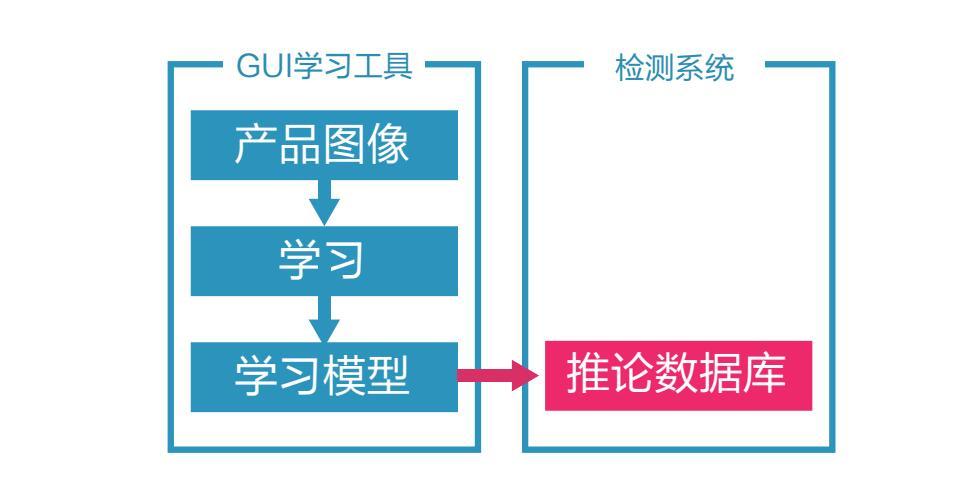 1 日本PFN公司独自的深度学习模型