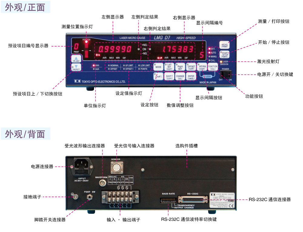 显示器部件说明 D7机型