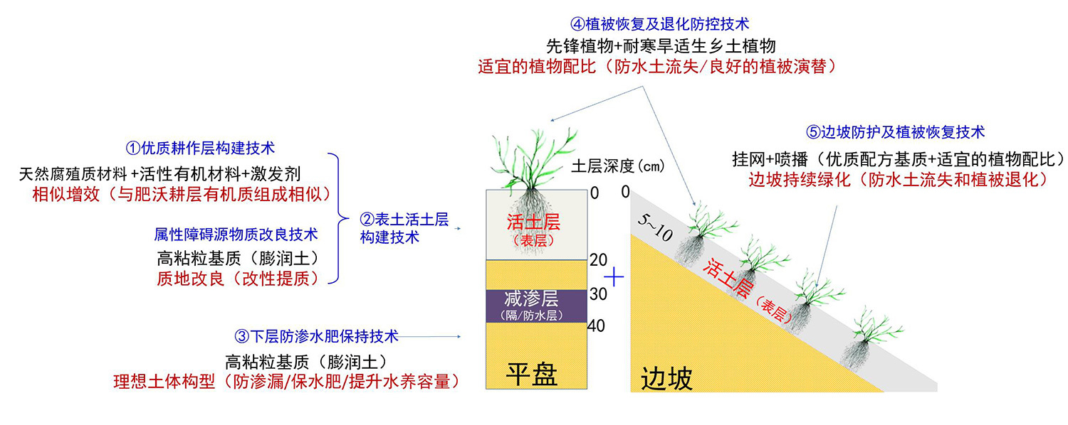 图片名称 图片名称