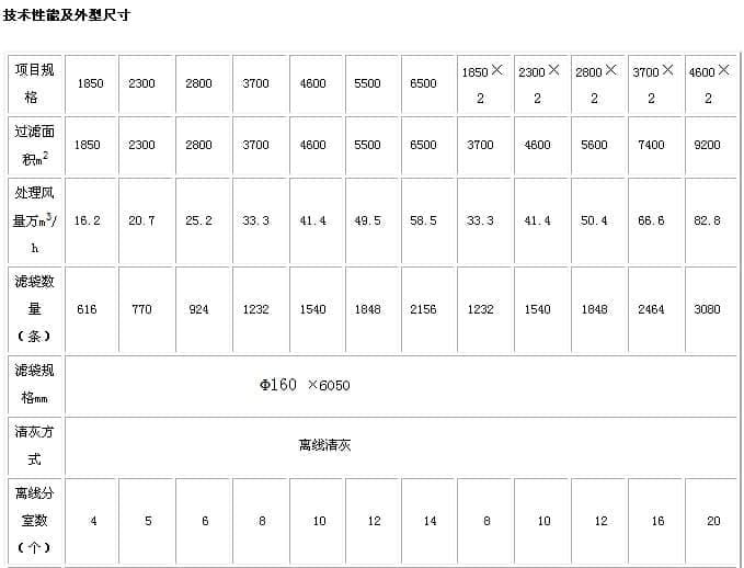 LCM-DG系列長袋離線脈沖除