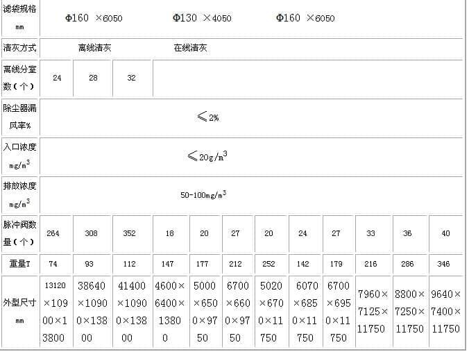 LCM-DG系列長袋離線脈沖除