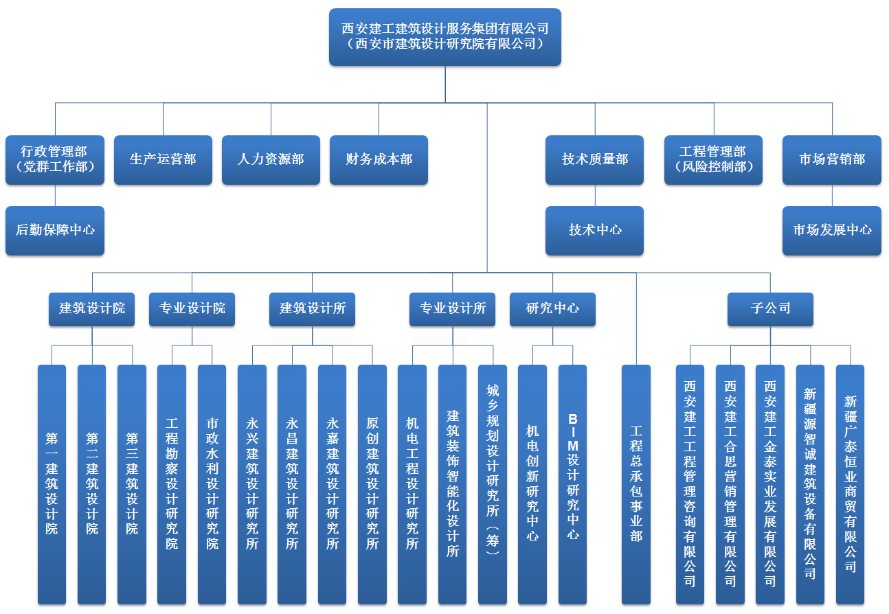建筑設計