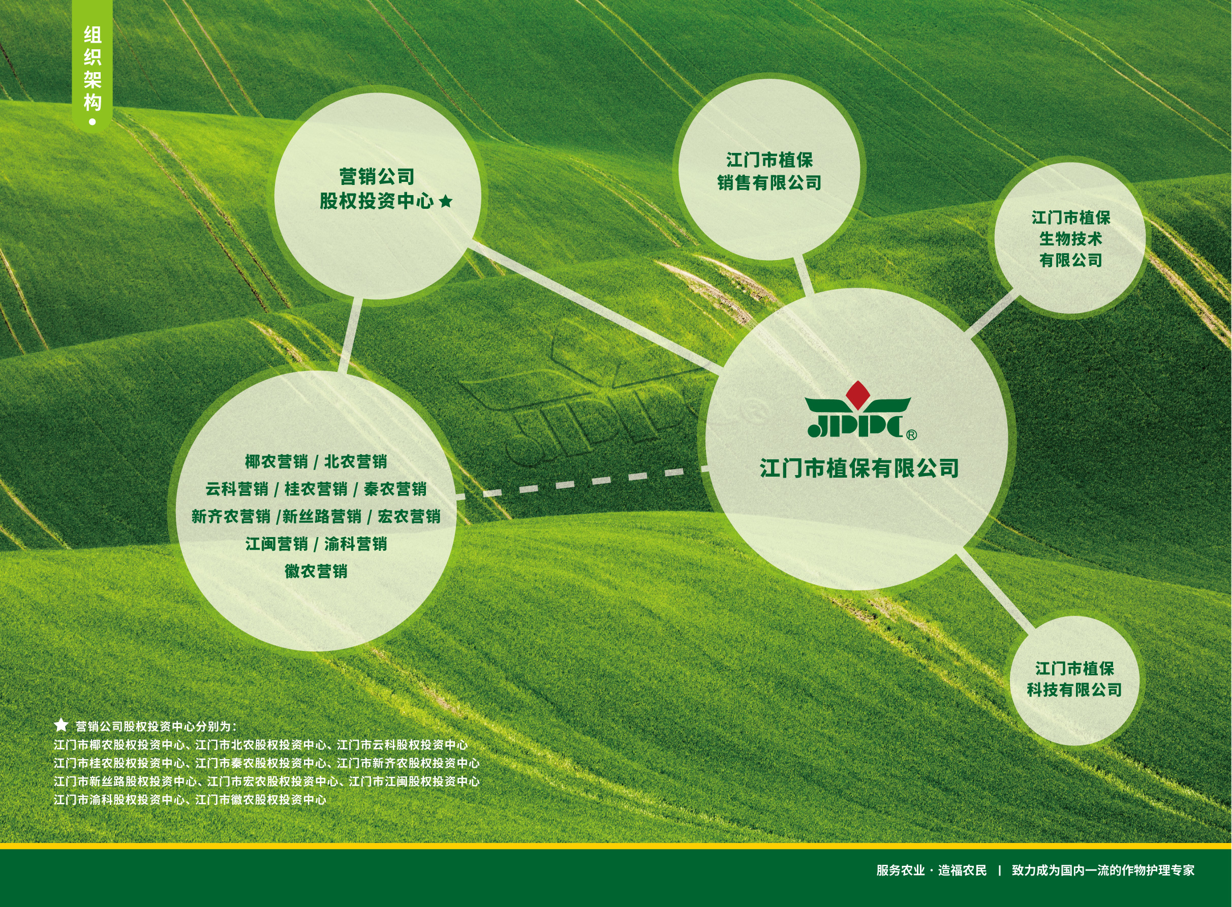 江門(mén)市植保有限公司