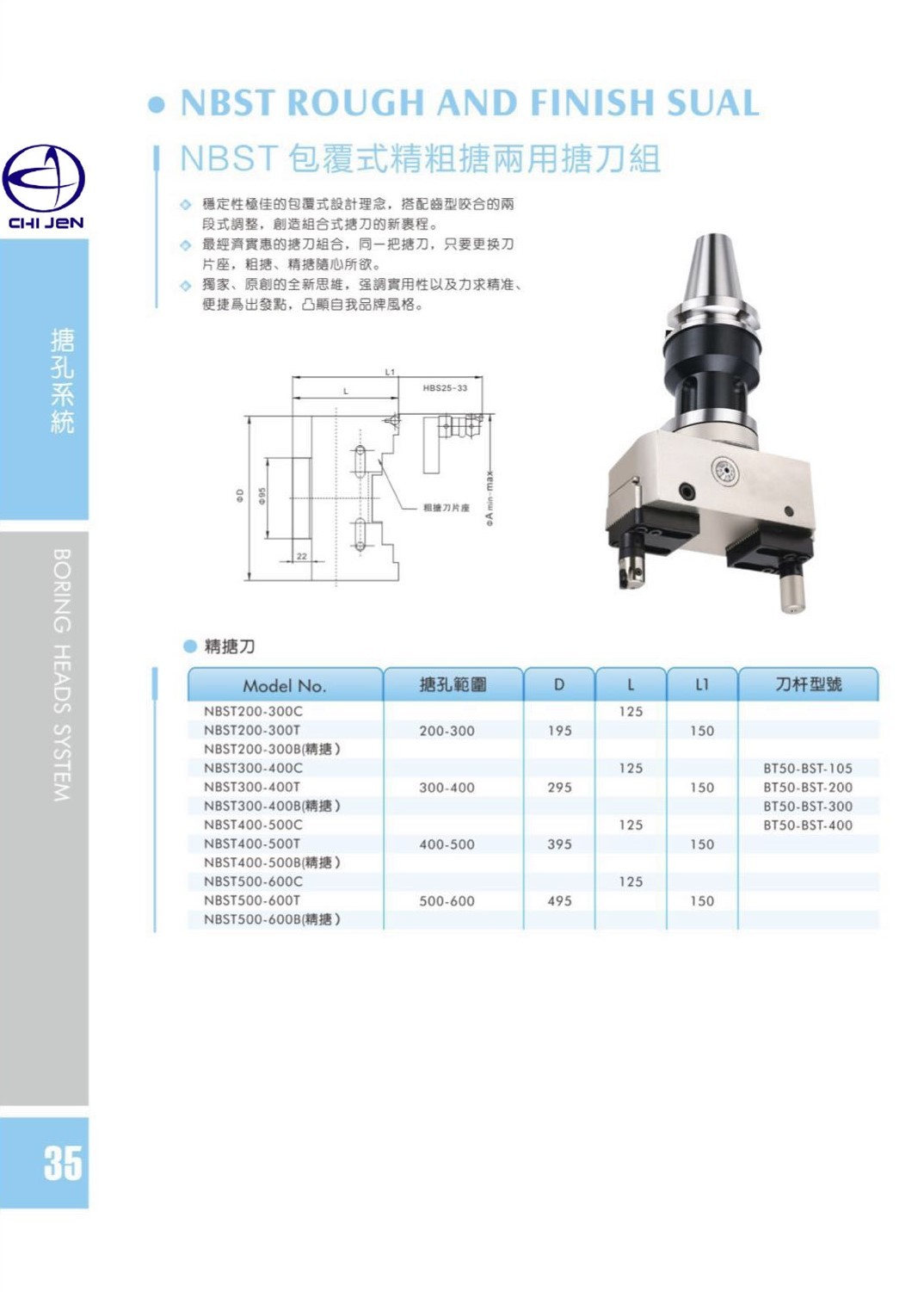 NBST 包覆式精粗搪两用搪刀组