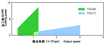 Application range