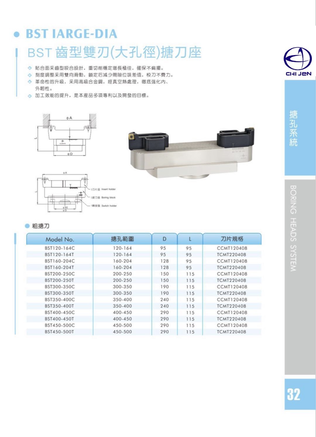 BST齿形双刃（大孔径）搪刀座