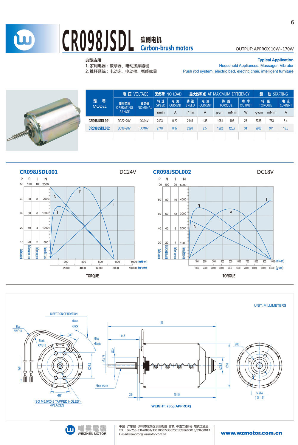 CR098JSDL Carbon-brush motors