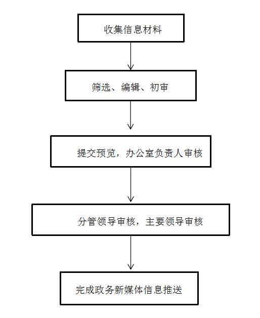 皮肤病