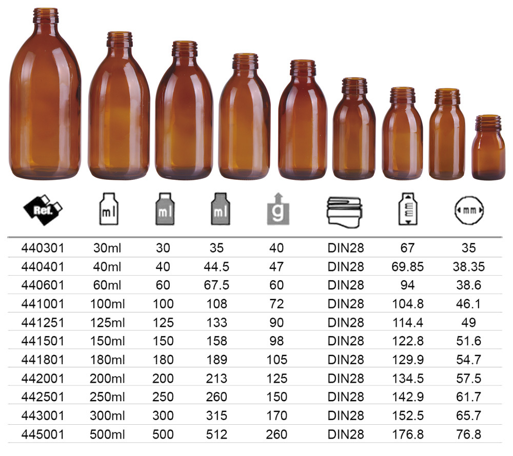 Sichuan Mianzhu Chengxin Pharmaceutical Glass