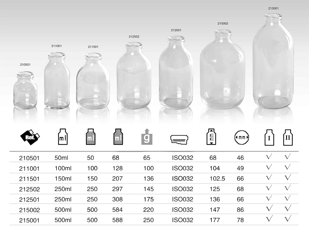 Clear Infusion Bottles Type I,II