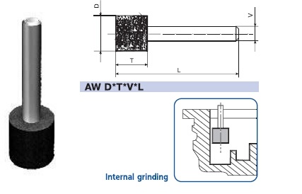 Resin grinding head