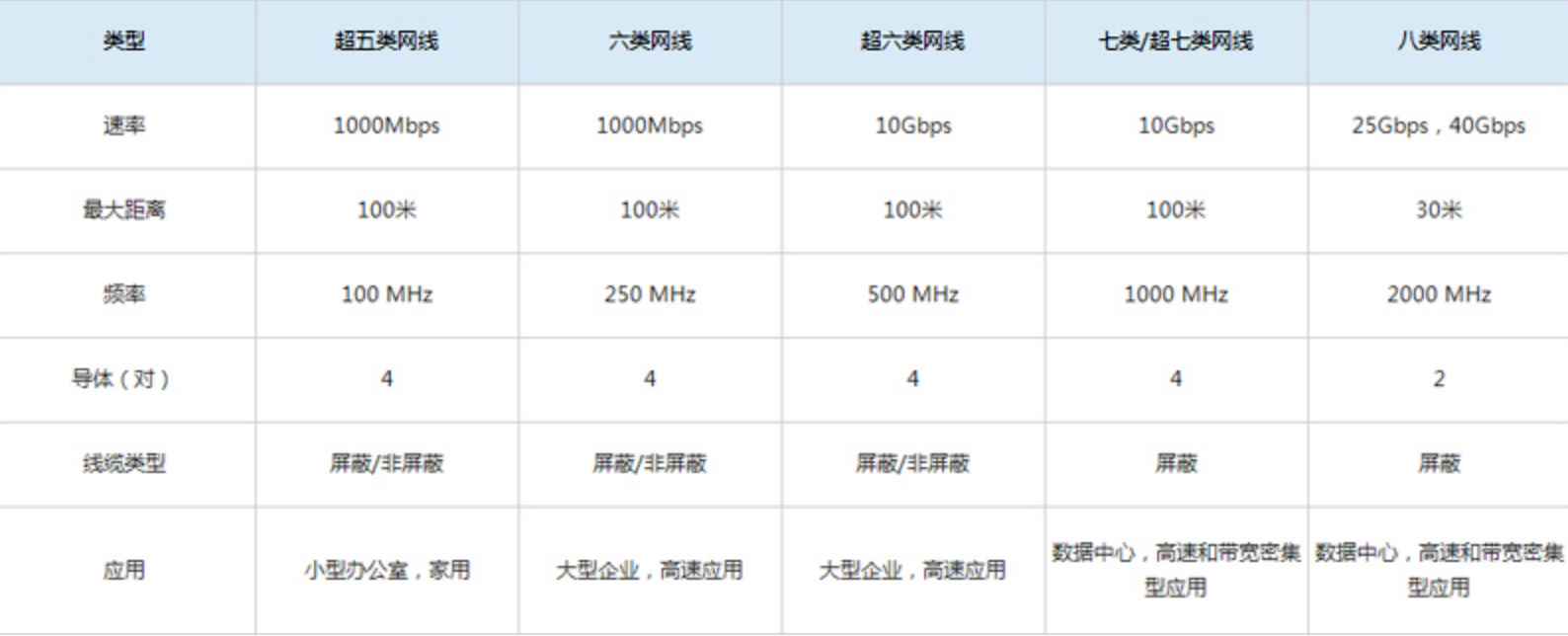 what-is-cat8-how-about-the-difference-between-cat8-cat7-cat6-and