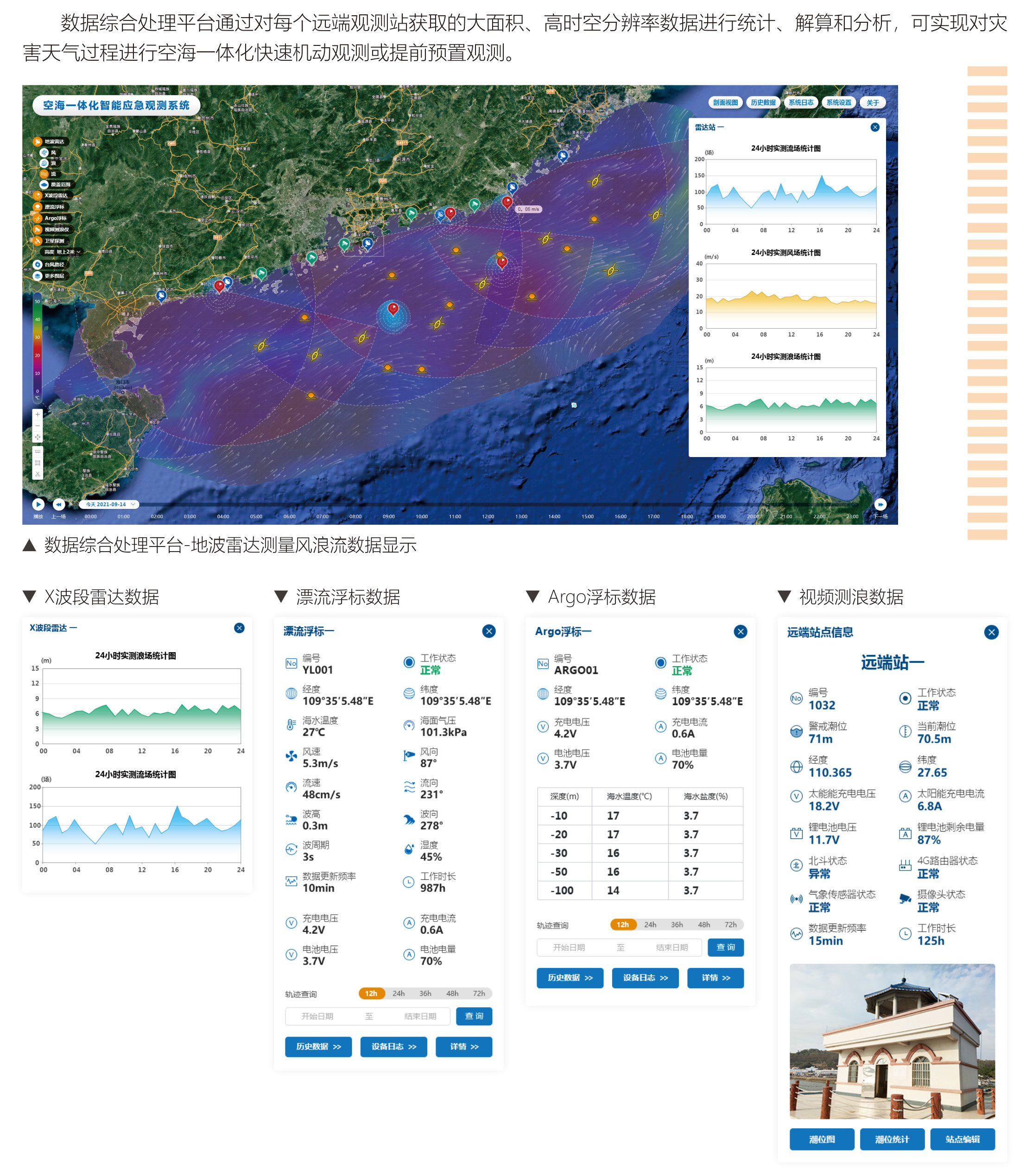 空海一体化智能应急观测系统