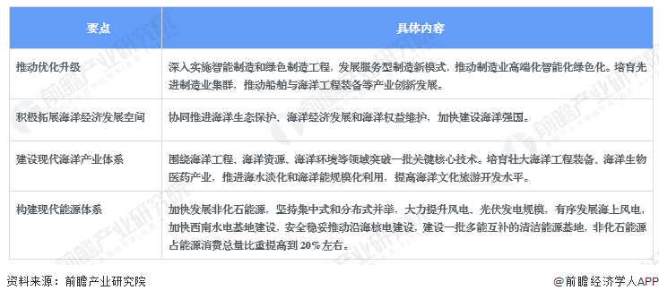 2022年中国海洋工程装备制造行业政策汇总及解读