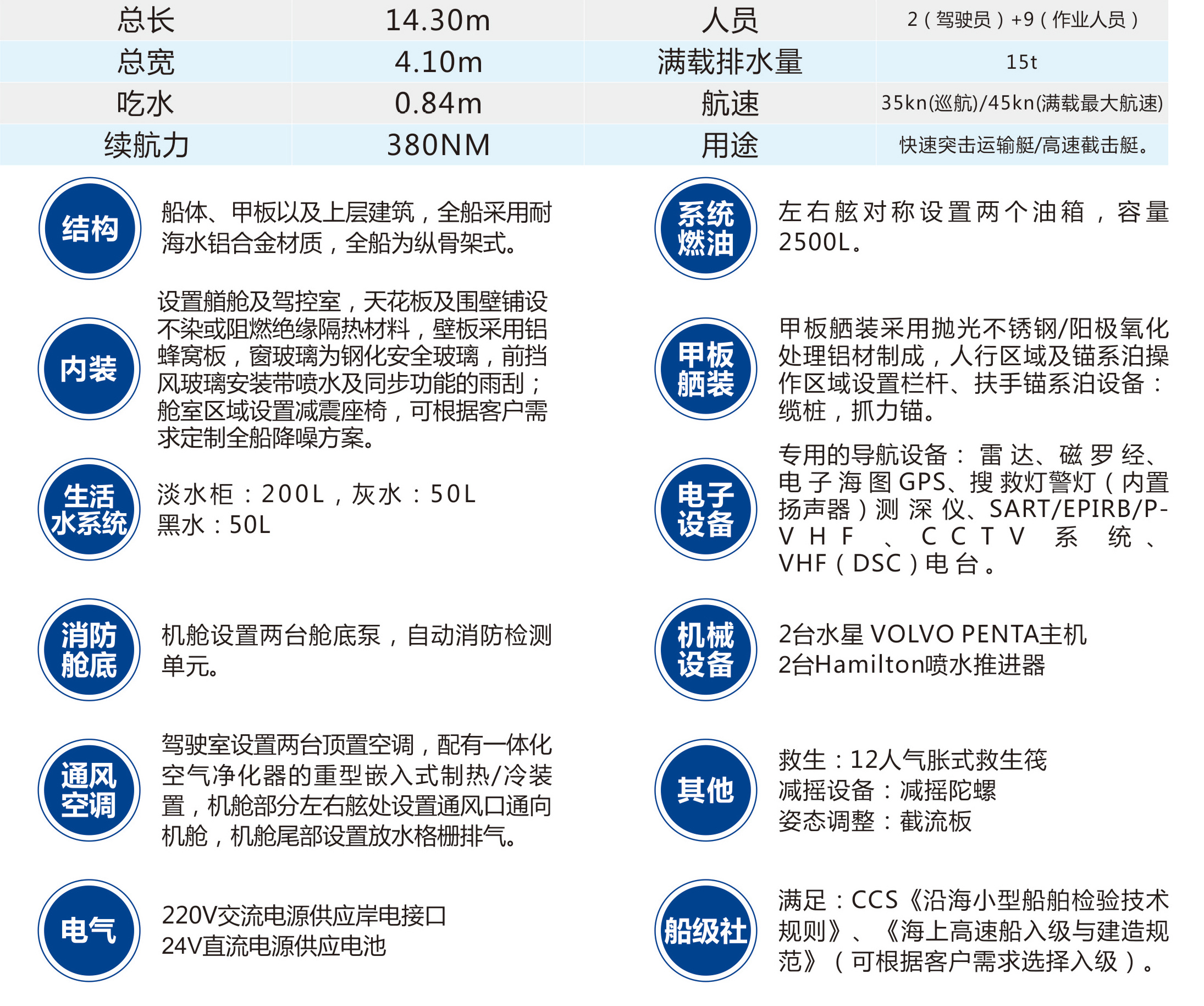 14米巡逻艇