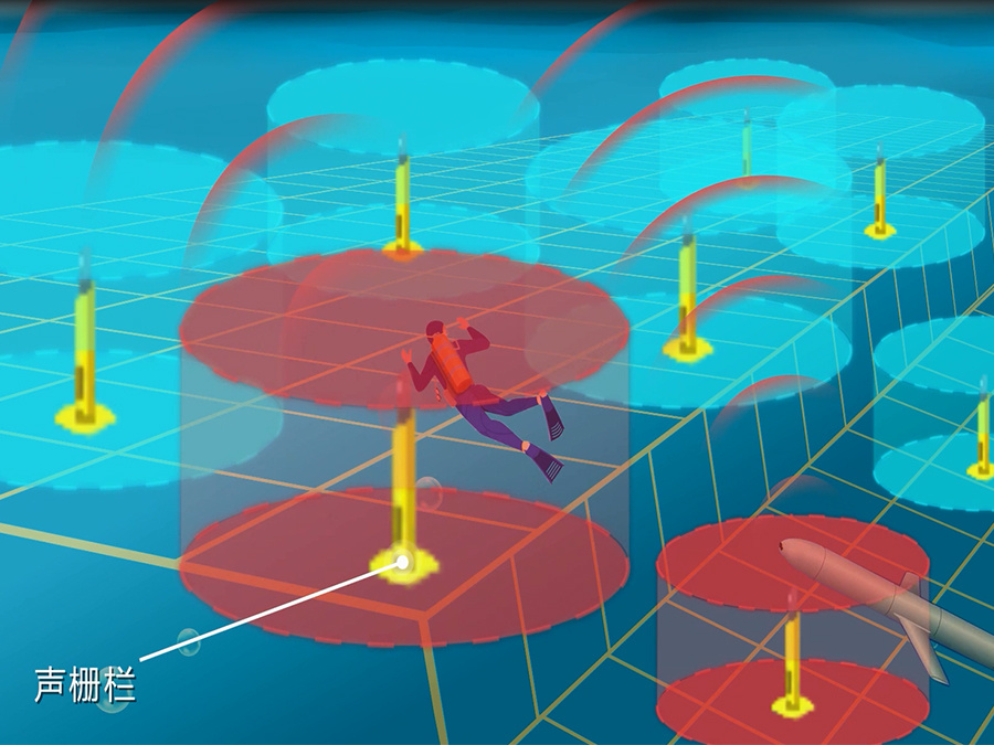 Underwater Acoustic Fence